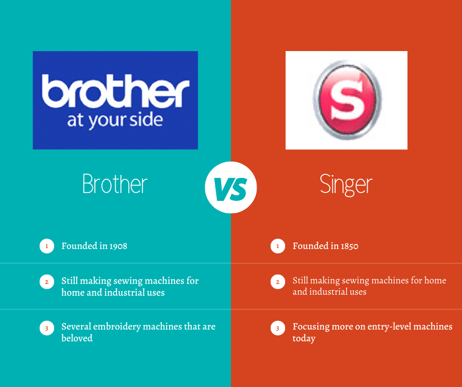 Singer VS Brother Part 2: Stitch Quality & Threading Comparison!!